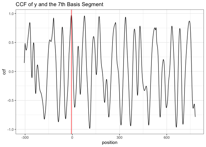 the cross-correlation function (ccf) between y and segment 7 the cross-correlation function (ccf) between y and segment 7
