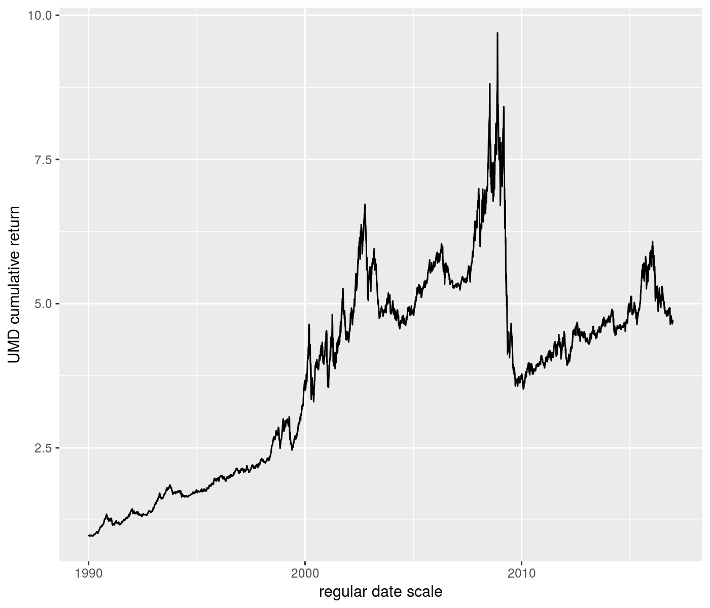 plot of chunk interp_trans plot of chunk interp_trans