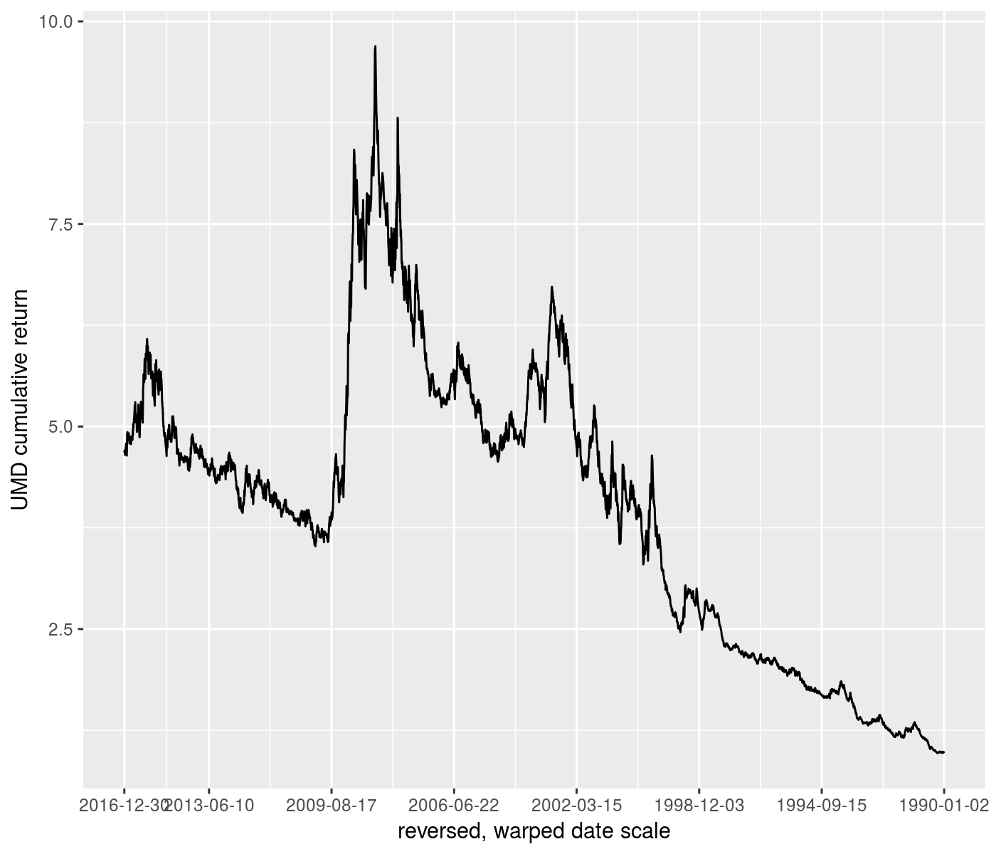 plot of chunk interp_trans plot of chunk interp_trans