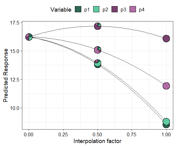 Output from simplex_path() function