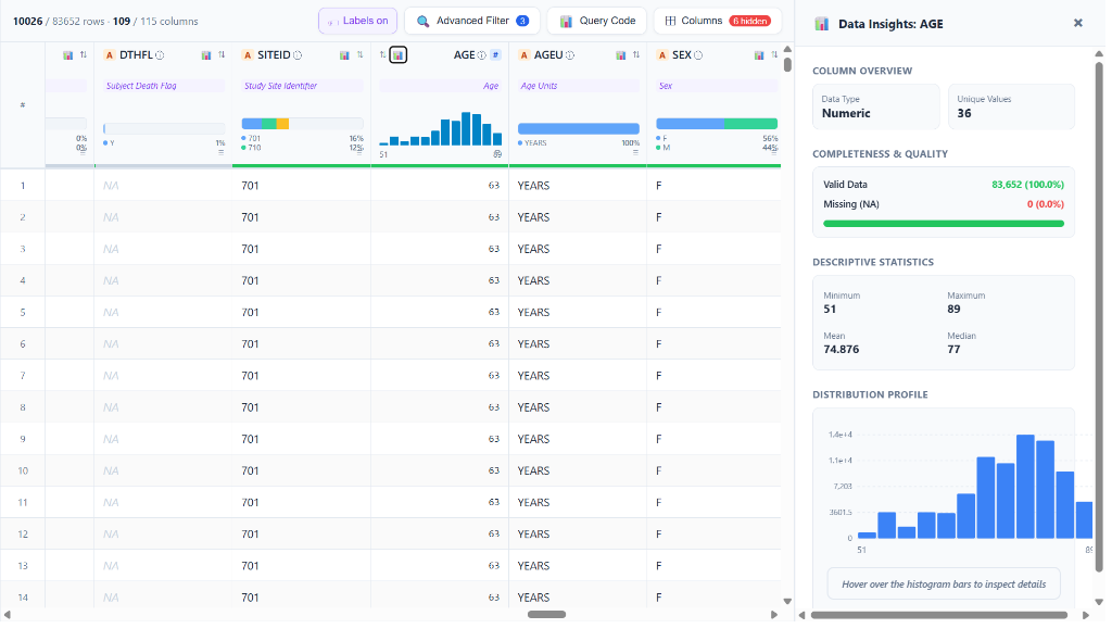 Data Insights: Numeric Column