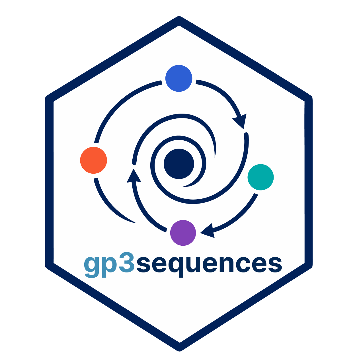 gp3sequences website
