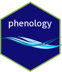 phenology logo